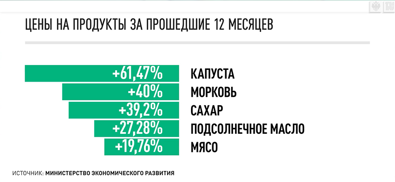 ЧТО, ЭЛЬВИРА, ПОМОГЛО ТЕБЕ ТВОЁ ПОВЫШЕНИЕ СТАВКИ? россия