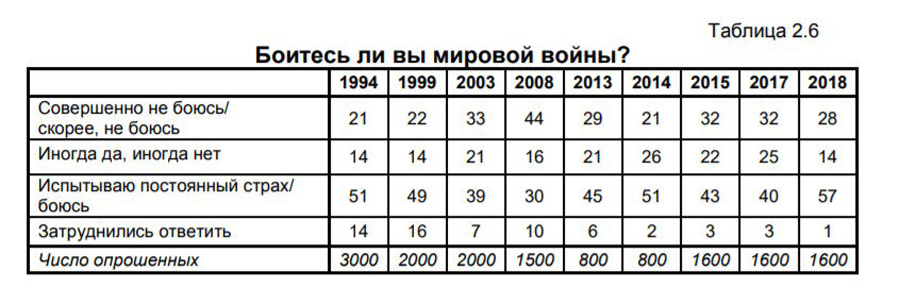 О готовности России к мировой войне война