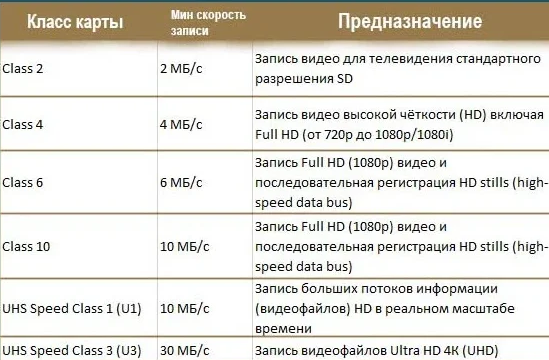 Карты памяти и некоторые факты о них памяти, карты, будет, использовать, гаджета, устройство, потому, имеет, карта, носитель, только, сможет, microSD, картах, фотокамеры, Кроме, очень, данных, может, именно