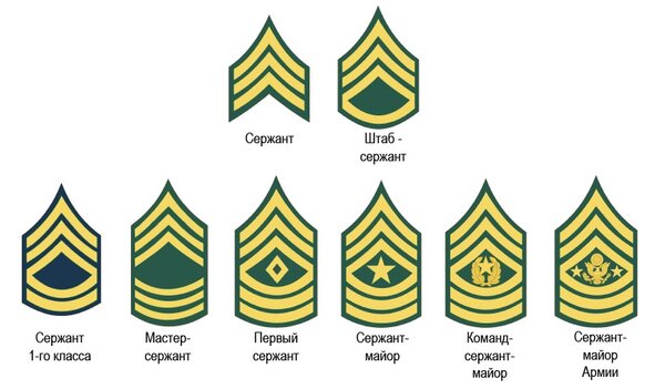 Сержантские звания США. Собственно, от сержанта до Сержант-майора армии.