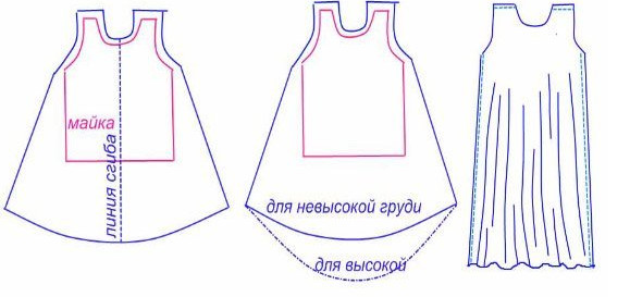 Летний сарафан без выкройки... Теперь можно очень просто и быстро сшить пару новых сарафанов для лета!