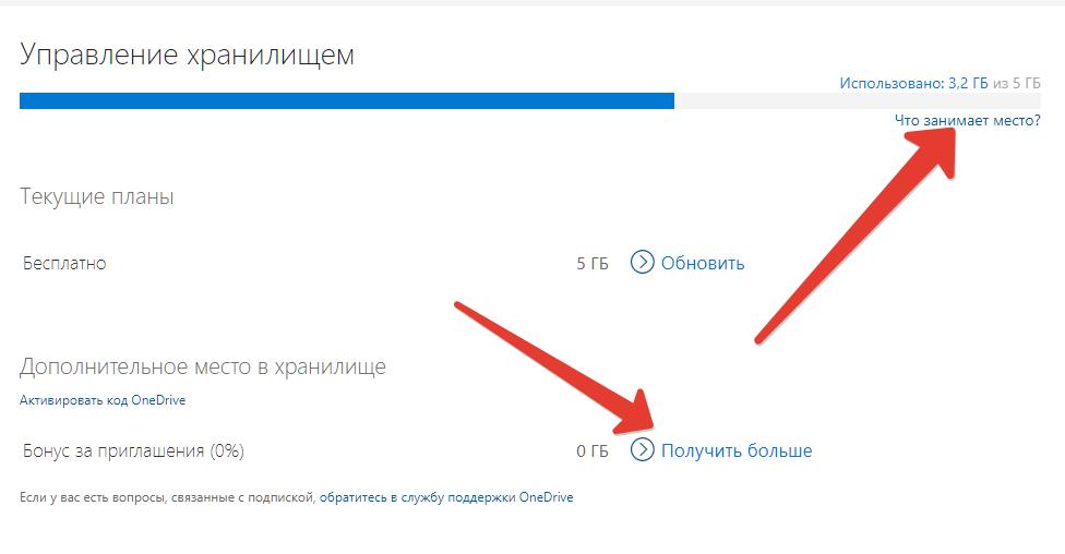 Как почистить облако за 1 минуту данные,облако,технологии,хранение