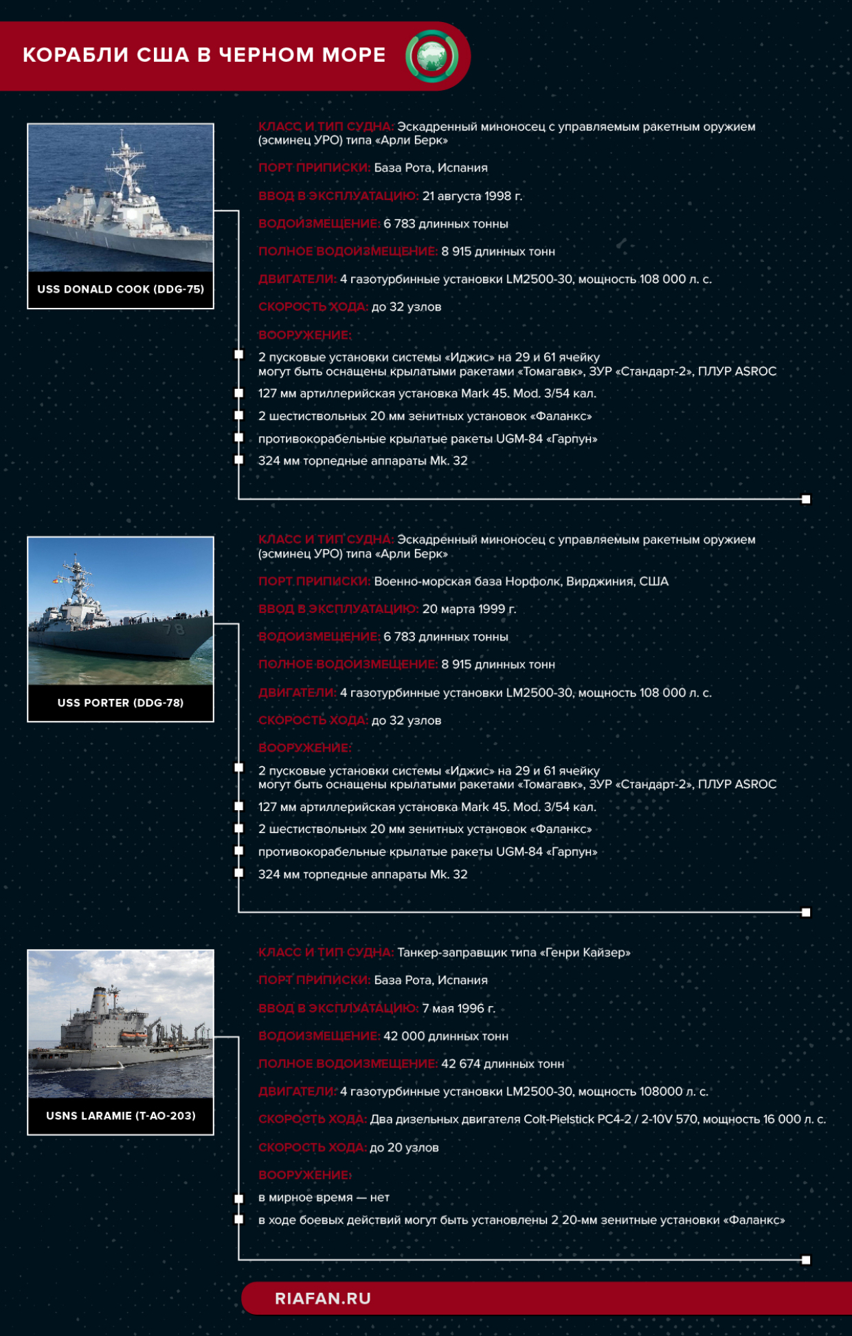 Корабли США в Черном море: как бороться с потенциальной угрозой для России