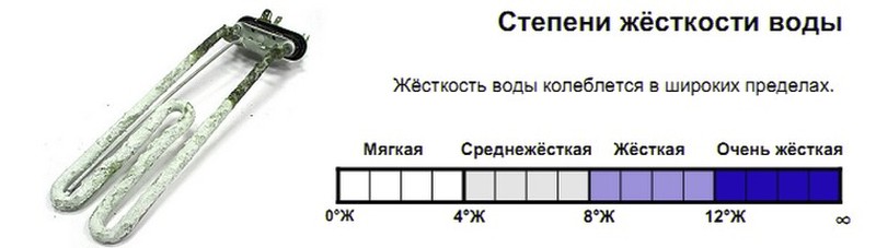 Жесткость 4. Жесткость воды шкала жесткости. Шкала мягкости жесткости воды. Шкала измерения жесткости воды. Как определить степень жесткости воды.