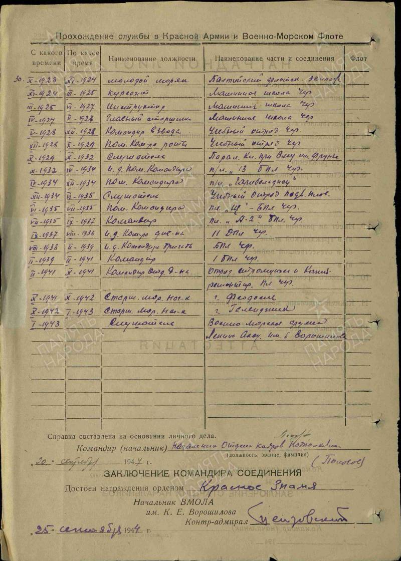 Гибель транспорта «Армения». Поиск места гибели и биографические справки история