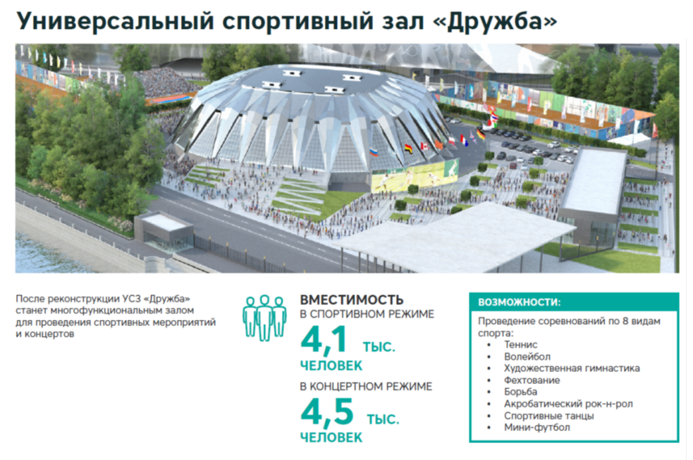 Лужники расписание мероприятий. Стадион Дружба Лужники. Стадион Дружба Лужники реконструкция. Универсальный спортивный зал «Дружба». Стадион Лужники проект реконструкции.