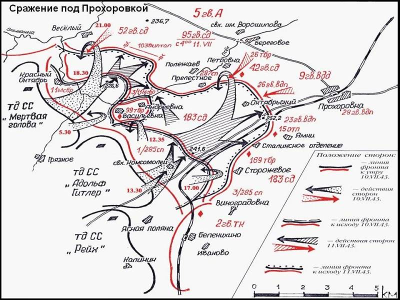 80 лет битве под Прохоровкой Белгородская обл,[467789],Воронежская обл,[563094],г,Белгород [467839],г,Воронеж [561543],г,Курск [737536],город Белгород г,о,[95239531],город Воронеж г,о,[95241116],город Курск г,о,[95243651],история,Курская обл,[737471]