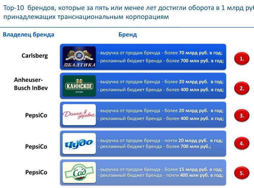 Уполномочены заявить вместо Минсельхоза: Россия теряет продовольственный суверенитет пищевой, только, промышленности, России, здесь, которые, рынка, рынке, также, предприятий, экономики, момент, страны, последних, данный, производство, стало, сельхозпродукции, продолжает, ведущие