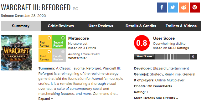 Игра Warcraft III: Reforged получила разгромный рейтинг на Metacritic – всего 0,8 балла от пользователей практически, многие, Warcraft, пользователи, пользователей, интерфейс, всего, этого, материала, подготовки, момент, аспекты, отзывы, крайне, Reforged, текстуры, сломать…», удалось, результат, «Вместо