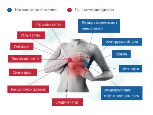 Почему во время месячных увеличивается вес причины. Насколько увеличивается вес во время месячных 03