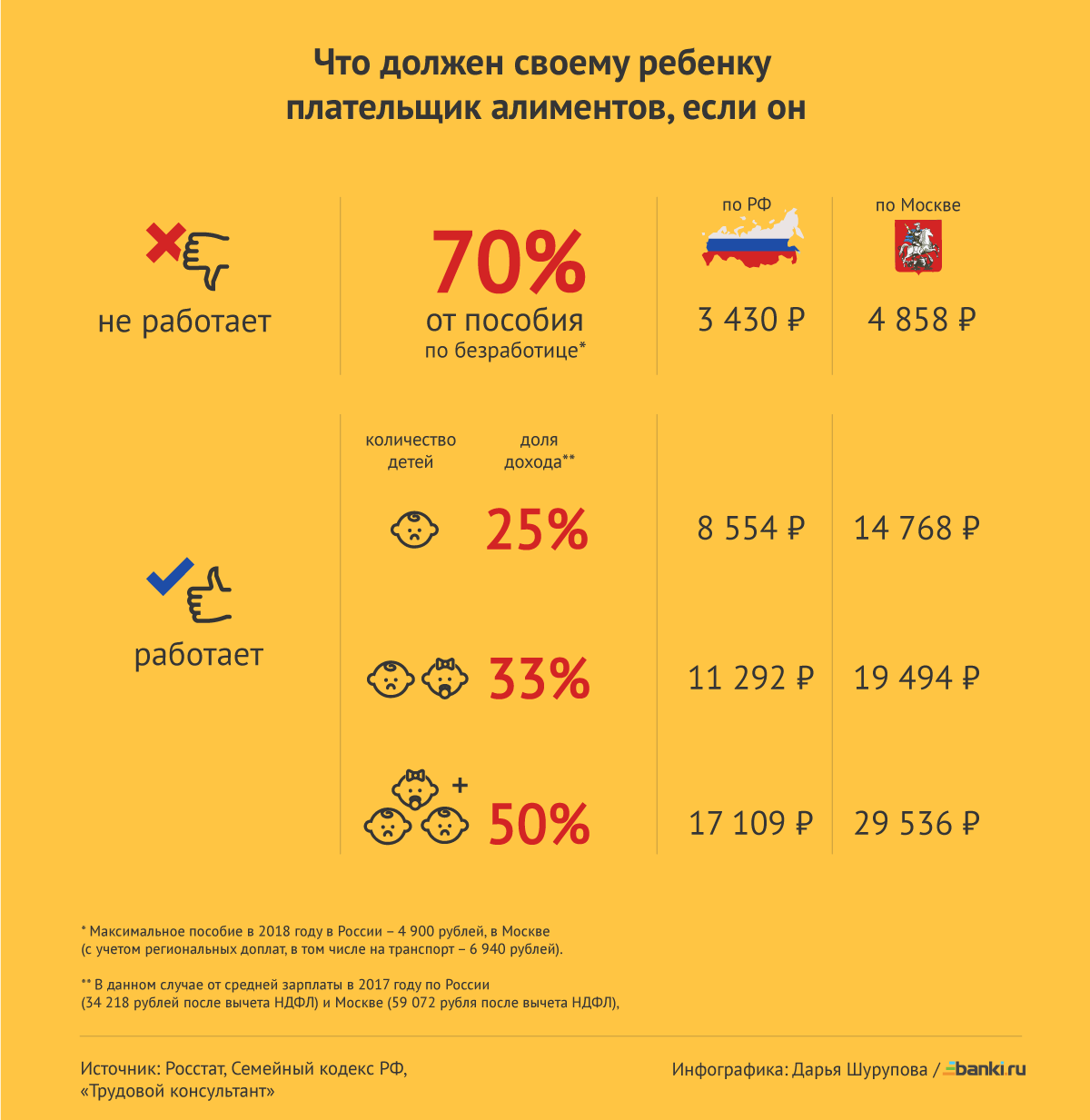 Сколько процентов положено алиментов на 2 детей. Алименты на 1 и 2 ребенка сколько процентов. Алименты на 1 ребенка сколько процентов. Минимальный размер алиментов.