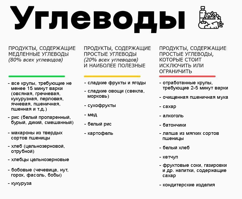Продукты, содержащие разные виды углеводов