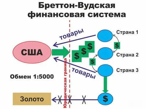 Россия выпустила "Кракена" и теперь его не остановить. Что ждет США после мирового отказа от доллара геополитика