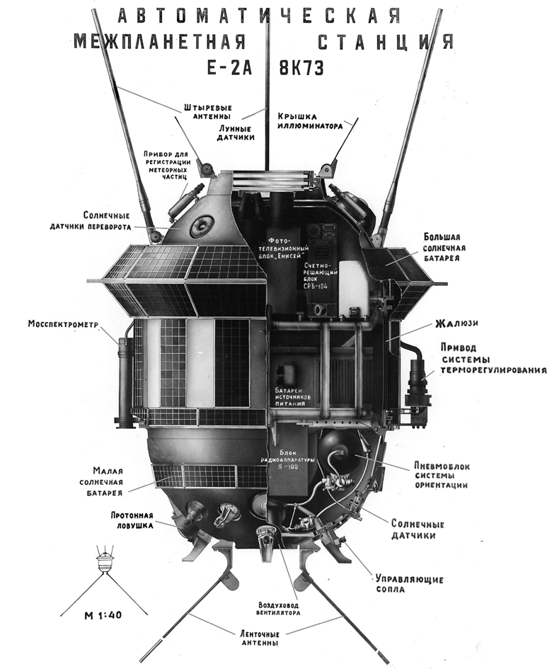Как СССР сфотографировал Луну сзади Как СССР сфотографировал Луну сзади космос,Луна,наука,СССР