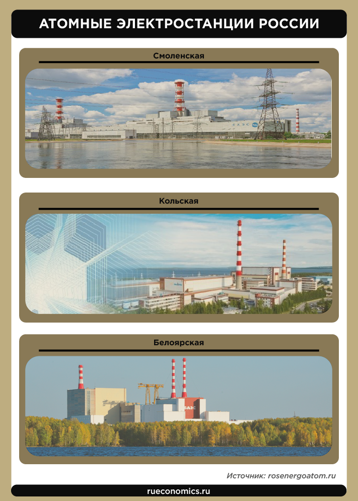 «Зеленая» повестка помогает России развивать атомную энергетику