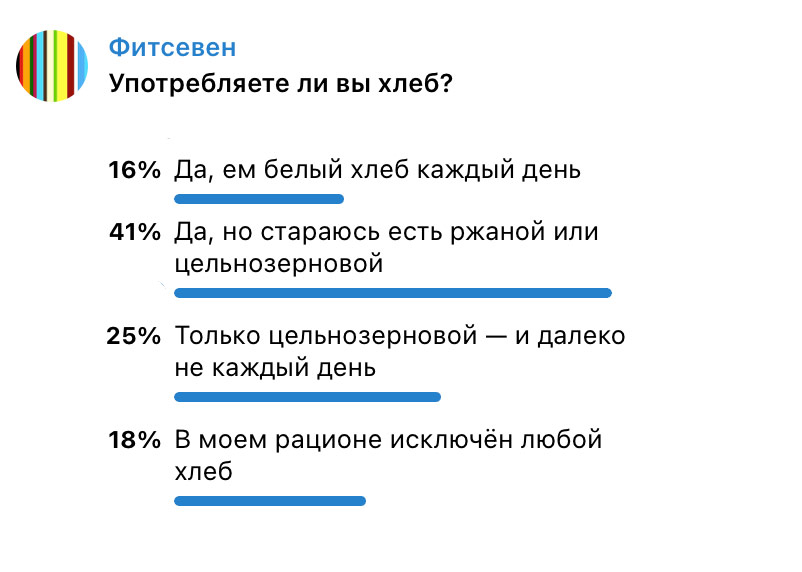 Гликемический индекс хлеба — опрос
