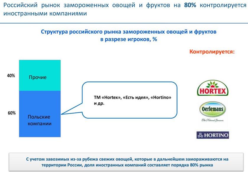 Уполномочены заявить вместо Минсельхоза: Россия теряет продовольственный суверенитет пищевой, только, промышленности, России, здесь, которые, рынка, рынке, также, предприятий, экономики, момент, страны, последних, данный, производство, стало, сельхозпродукции, продолжает, ведущие