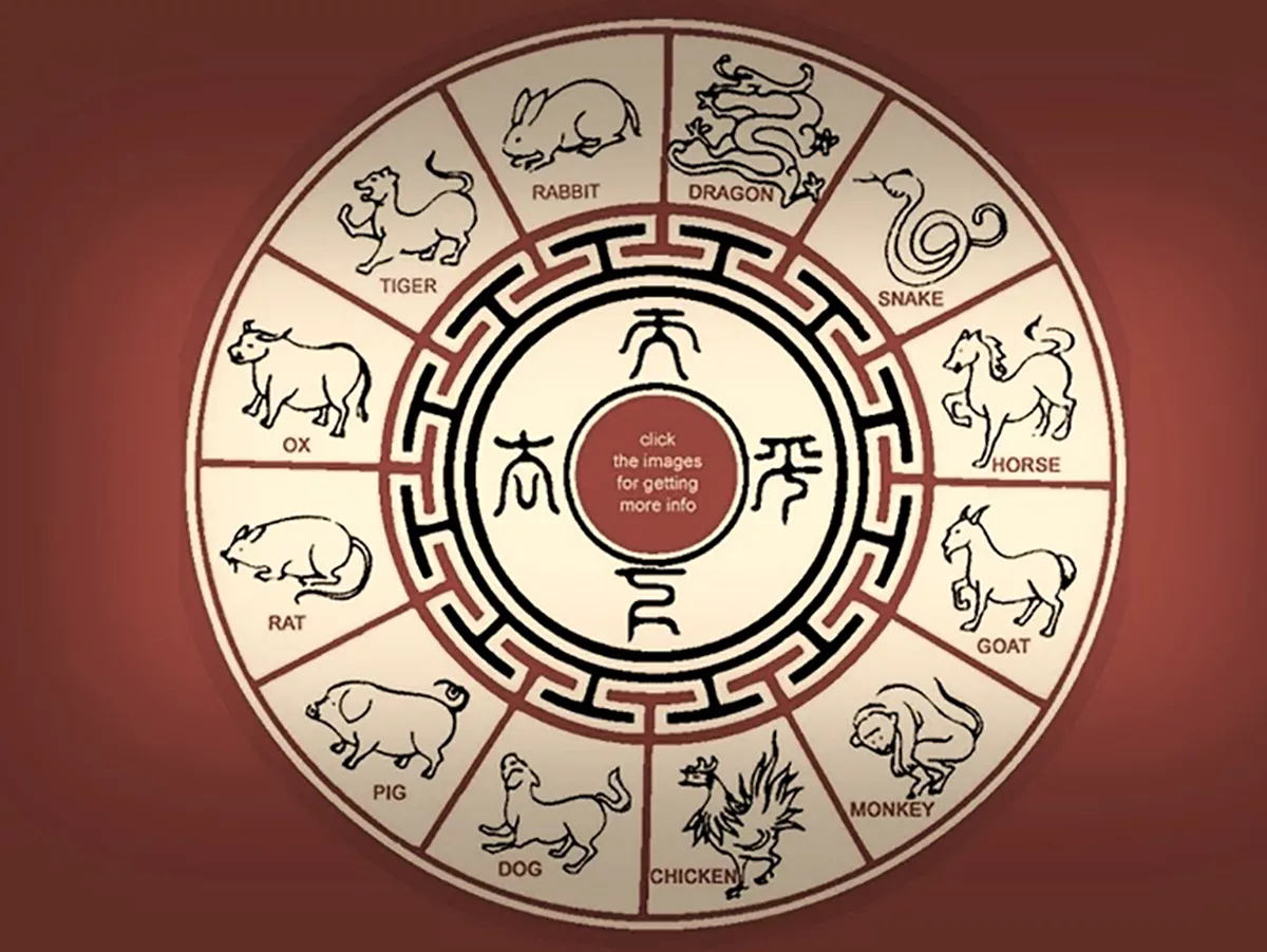 Chinese horoscope. Древний китайский лунно-Солнечный календарь. Календарь древнего Китая. Лунно Солнечный календарь Китая. Солнечно-лунный календарь в древнем Китае.