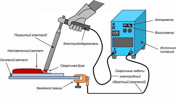 Введите описание картинки