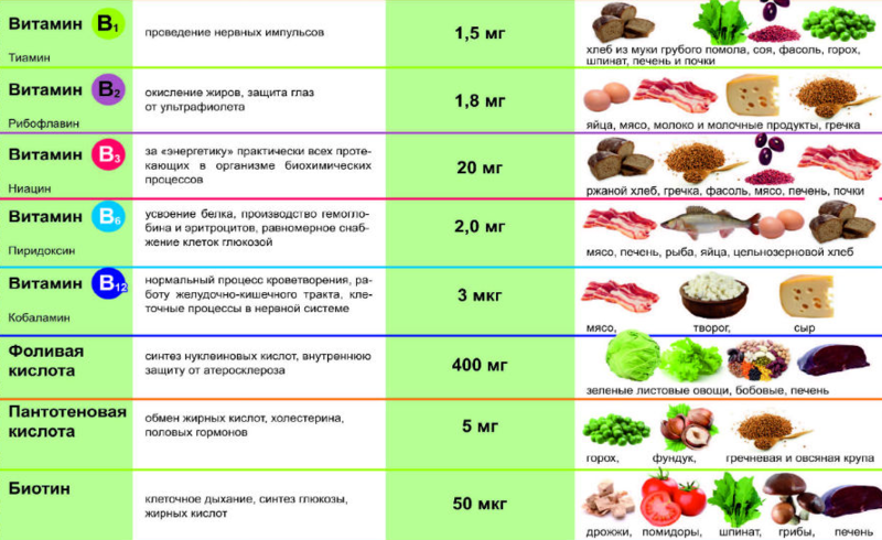 Какие витамины можно подросткам