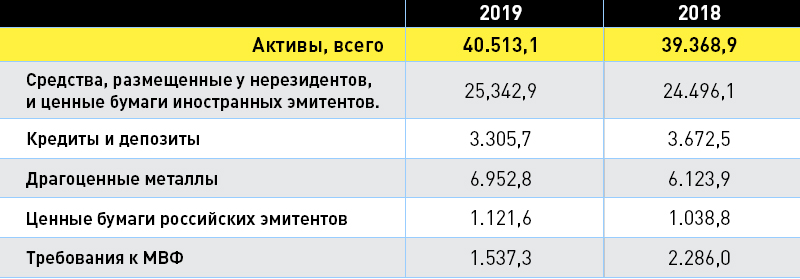 "БАНК РОССИИ" – ЧТО В НЁМ НАДО МЕНЯТЬ, ВЫВЕСКУ ИЛИ УПРАВЛЕНИЕ? россия