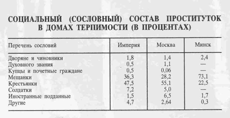 Дамы в желтом. Легализованная проституция в Российской империи