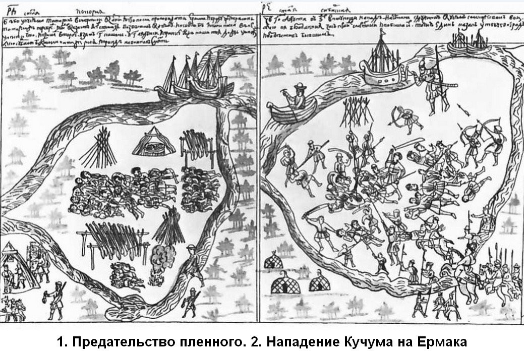 Контурная карта поход ермака в сибирь в 1582 1585