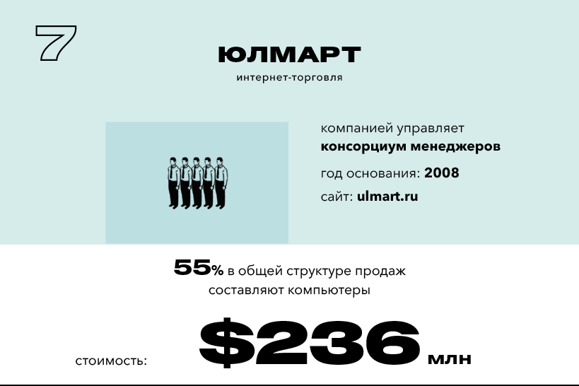 Самые дорогие компании на просторах рунета в 2017 году
