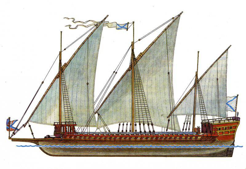 Финляндская кампания 1712-1714 гг. Создание Балтийского флота история