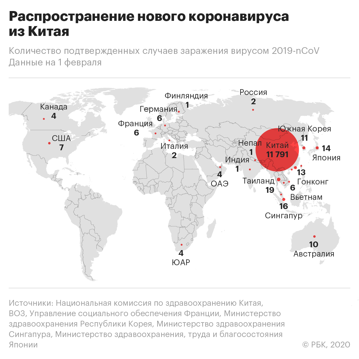 «Китайский коронавирус уже в России?»: Симптомы, чем опасен, как лечиться и защититься — последние новости на 04.02.2020 коронавируса, Китая, также, вируса, России, Китае, коронавирус, 2019nCoV, Ухань, нового, февраля, коронавирусом, заболевания, распространения, только, заражения, человек, которые, после, вирус