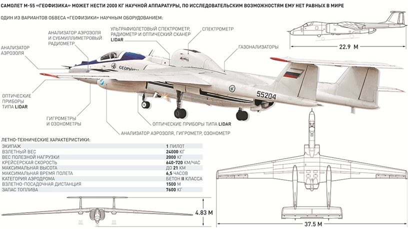 Россия может всё и даже больше оружие