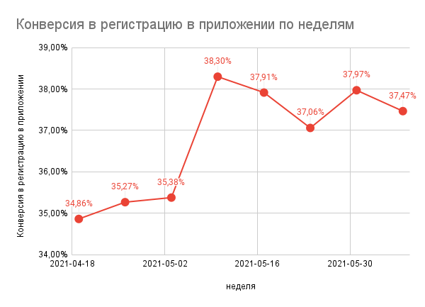 Знания на практике: как студенты GeekBrains получают опыт