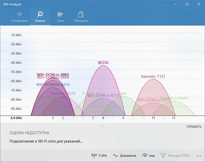 Ускоряем Wi-Fi: как найти свободный канал и забыть о сбоях