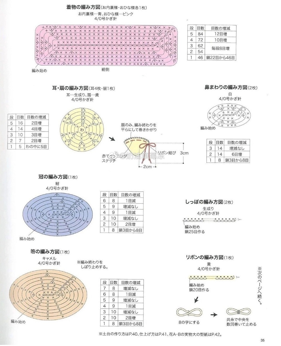 Читаем схему амигуруми. Как читать схемы амигуруми. Схема амигуруми с цифрами. Как читать схемы амигуруми крючком. Как читать схемы амигуруми на английском.