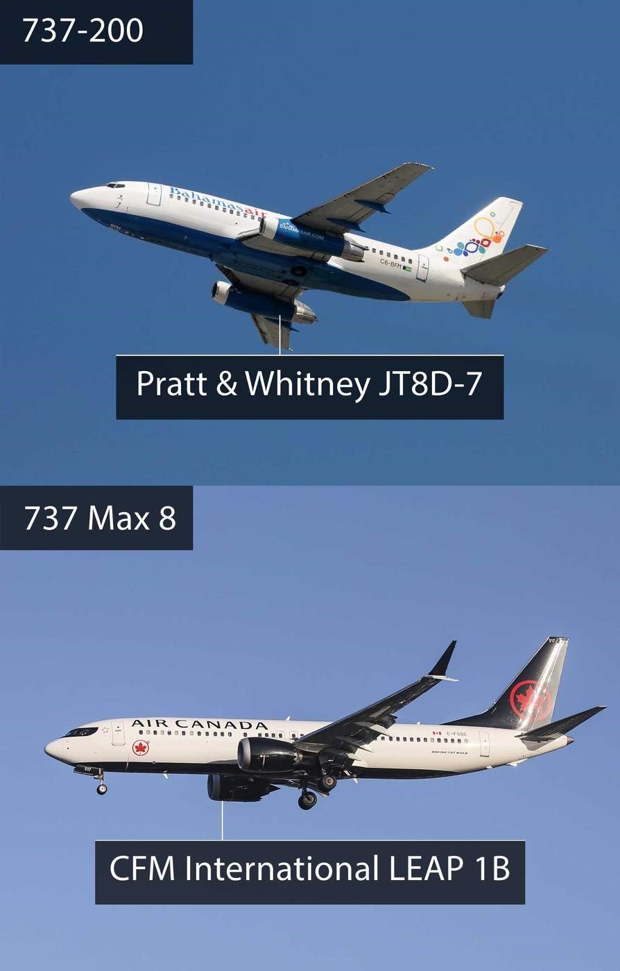 Боинг в глубоком пике Авиация