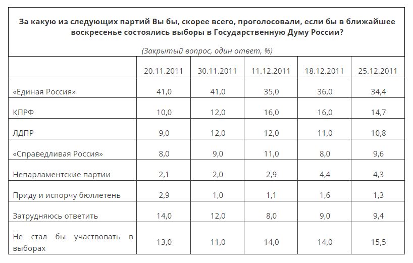 Какой нужен процент чтобы выборы состоялись