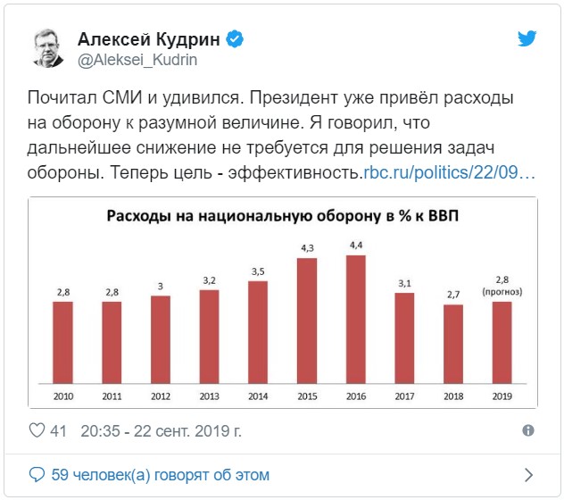 Кудрин против Шойгу: кто прав в вопросе расходов на армию? новости,события,новости,общество,политика