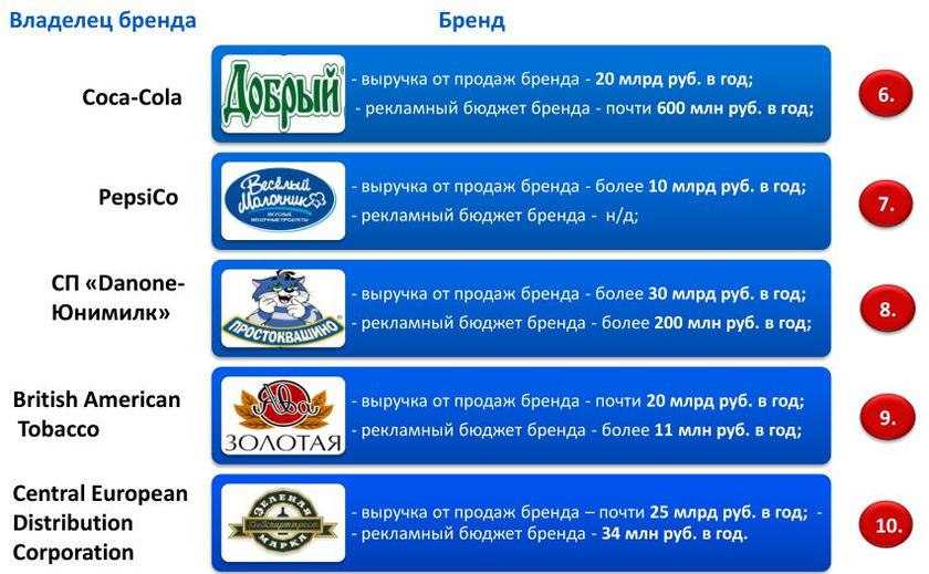 Уполномочены заявить вместо Минсельхоза: Россия теряет продовольственный суверенитет пищевой, только, промышленности, России, здесь, которые, рынка, рынке, также, предприятий, экономики, момент, страны, последних, данный, производство, стало, сельхозпродукции, продолжает, ведущие