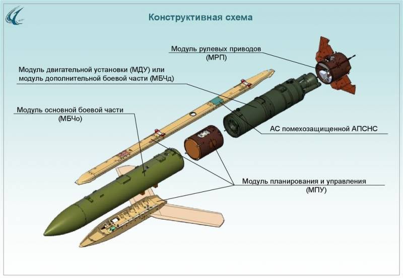 Управляемые авиационные бомбы в Спецоперации: известные и новые оружие