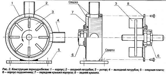 Самодельная зернодробилка Самодельная зернодробилка самоделкин