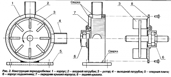 Самодельная зернодробилка самоделкин