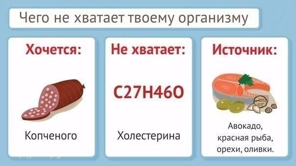 чего не хватает организму