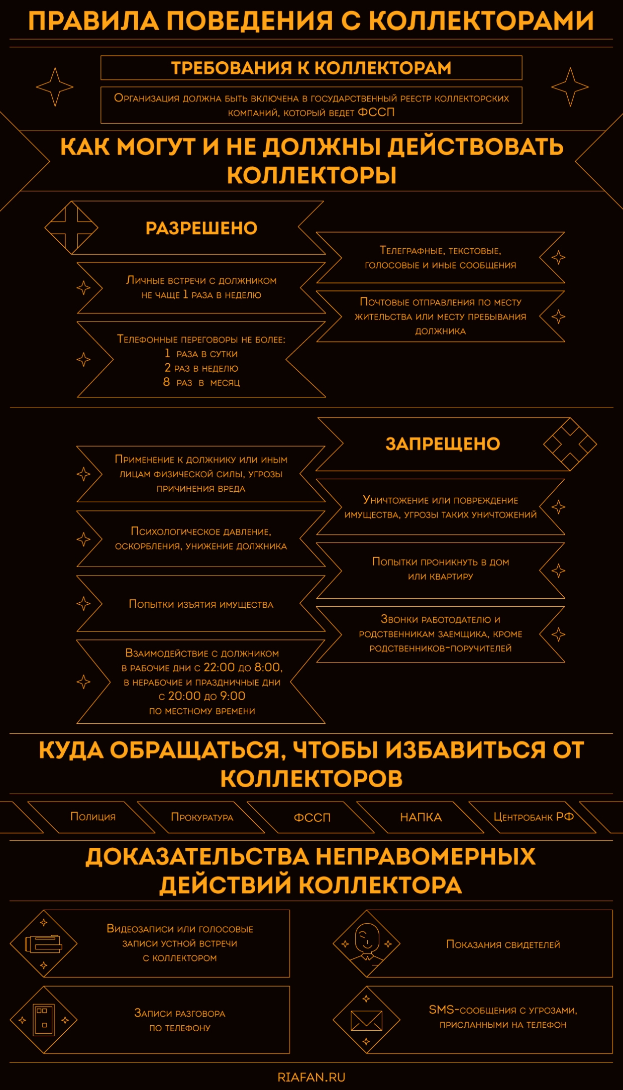 Права и запреты для коллекторов в России