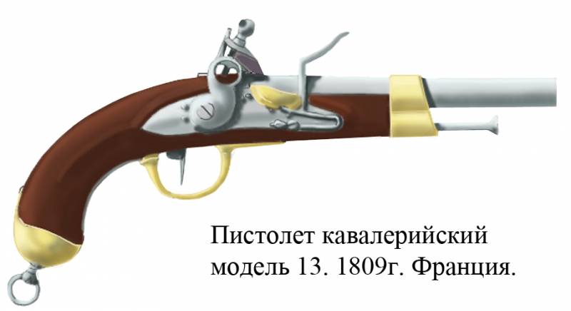 Пистолеты войны 1812 года порох, пистолеты, очень, шагов, ружей, ружье, следовало, пистолет, курок, ствол, только, полка, расстоянии, ружья, заряжали, кавалерии, время, полки, баллада», заряда