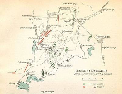 Аустерлиц: Наполеон и его войска накануне сражения история