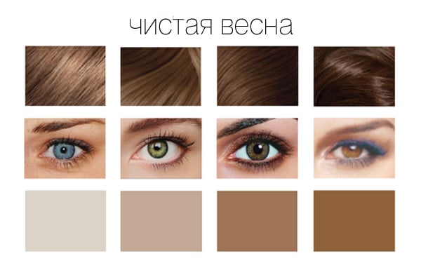 Как подобрать цвет волос по цветотипу и цвету глаз