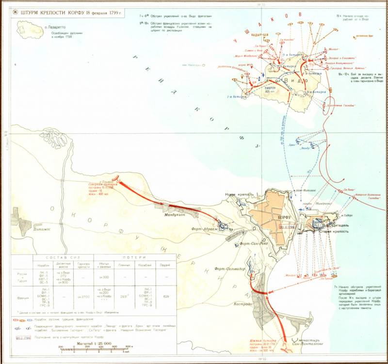 Штурм Корфу