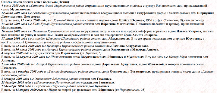 Так подавляли террористическое подполье в Чечне. Скриншот: сайт old.memo.ru