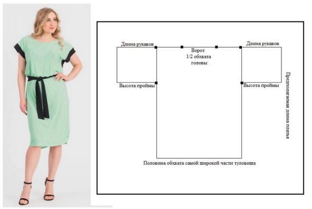 Летние платья с простыми выкройками для пышных дам.         