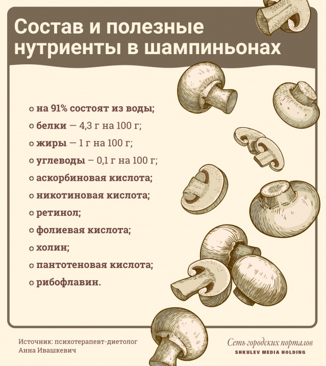 В грибах больше пользы, чем вреда? Разбираемся с диетологами грибы, грибов, грибах, можно, говорит, грибами, которые, врачдиетолог, приготовить, веществ, белок, Калистратов, городских, только, большое, Барташевич, Поэтому, собирать, особенно, организме